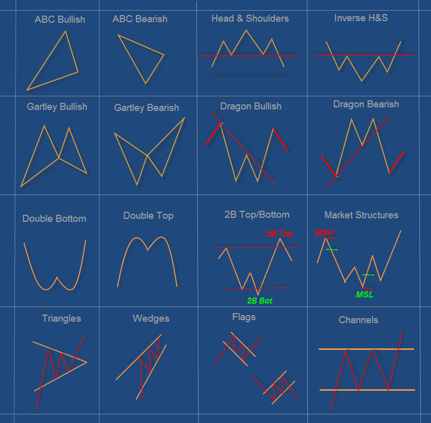 candlestick-patterns-trading-for-traders-poster-reversal-continuation